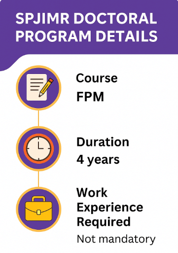SPJIMR Doctoral Program Details