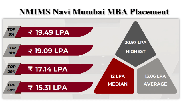 NMIMS Navi Mumbai MBA Placement