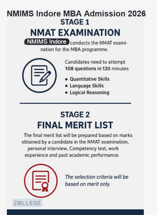 NMIMS Indore MBA Admission