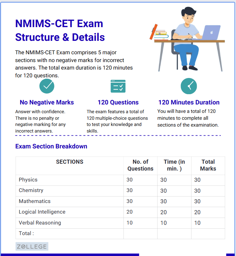 NMIMS Indore B.Tech Admission 