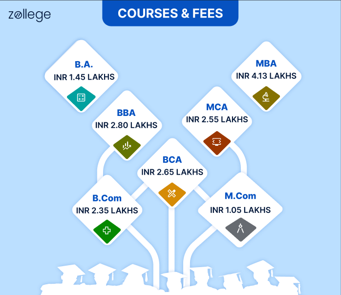 SMS Varanasi UG PG Fees