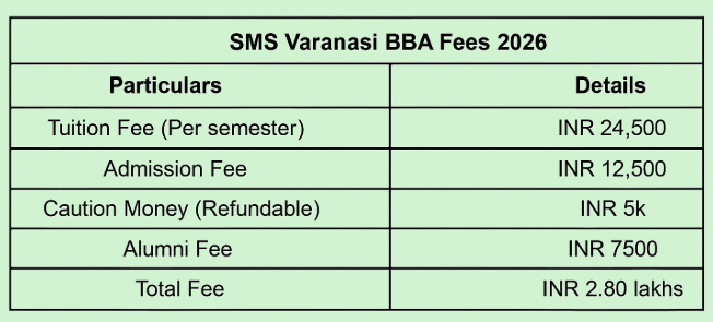 SMS Varanasi BBA Fees
