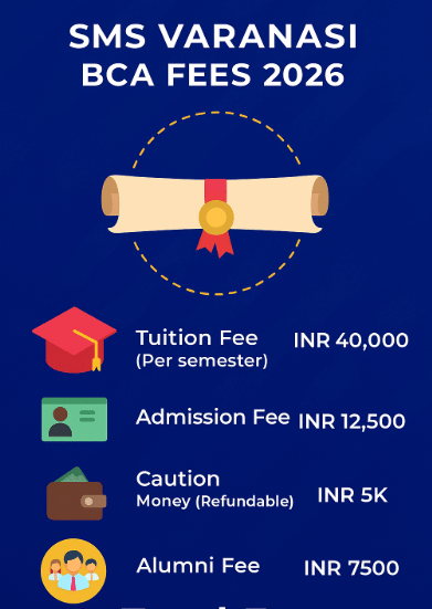 SMS Varanasi BCA Fees