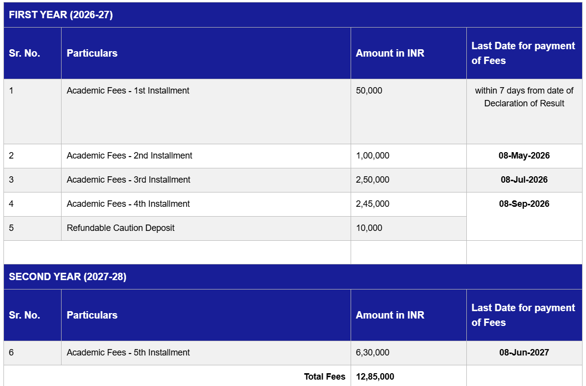 Sri Balaji University Pune MBA Fees 2026