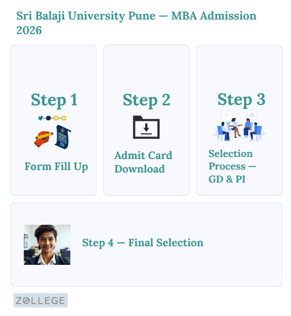 Sri Balaji University Pune MBA Admission 2026