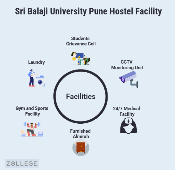 Sri Balaji Pune Hostel Fees