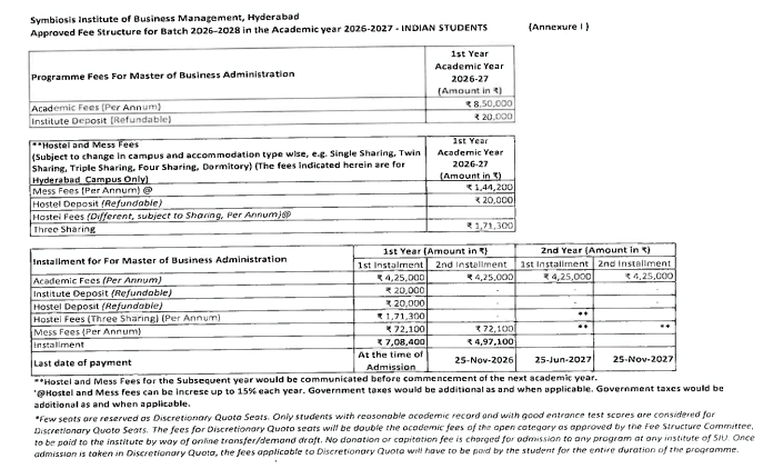 SIBM HYDERABAD FEES