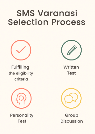 SMS Varanasi Selection Process