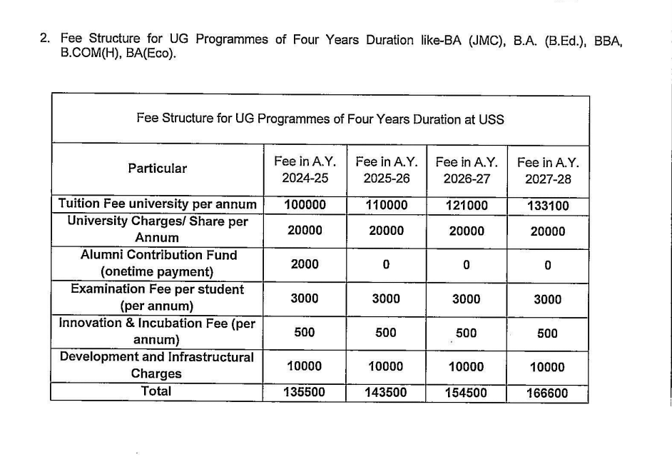 JIMS Rohini BBA Fees 