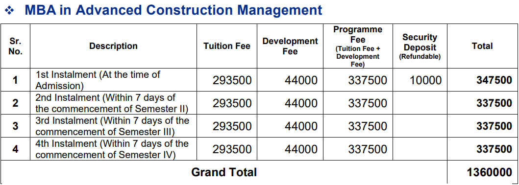 NICMAR Pune MBA Fees