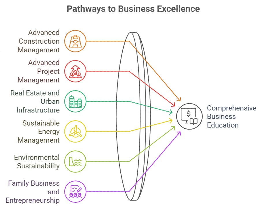 NICMAR Pune MBA Specializations