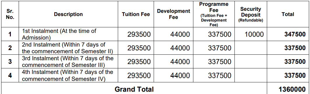 NICMAR Pune MBA Fees