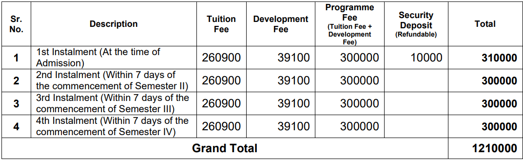 NICMAR Pune MBA Fees