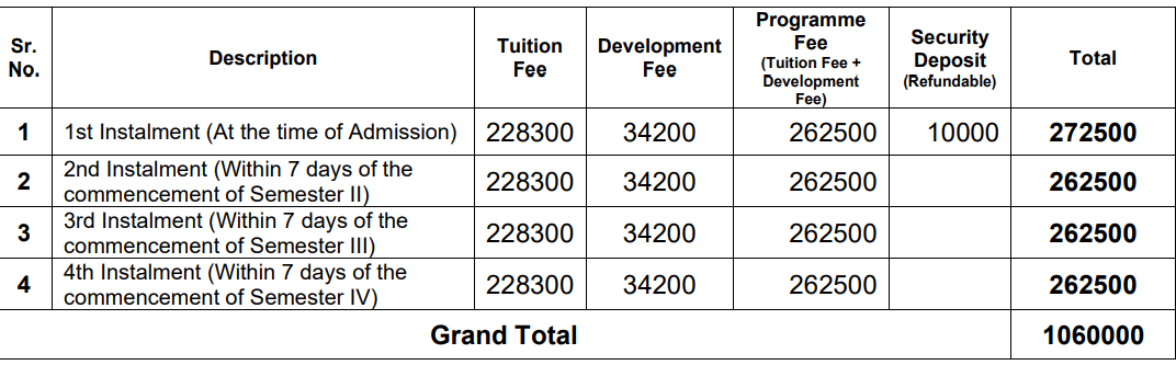 NICMAR Pune MBA Fees