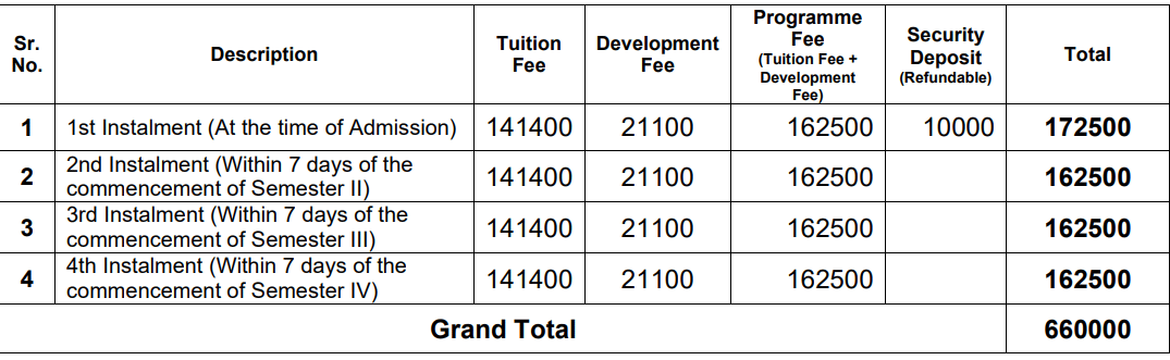 NICMAR Pune MBA Fees