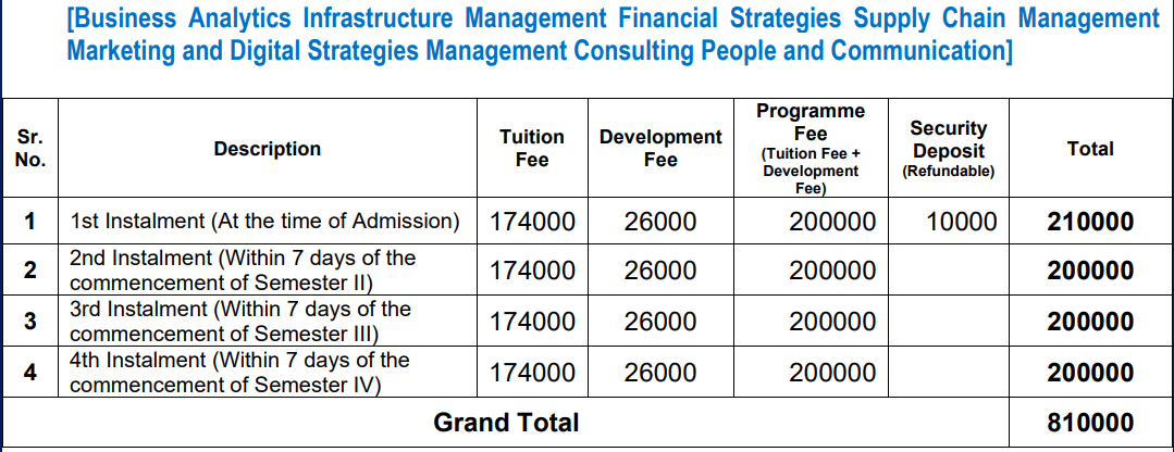 NICMAR Pune MBA Fees