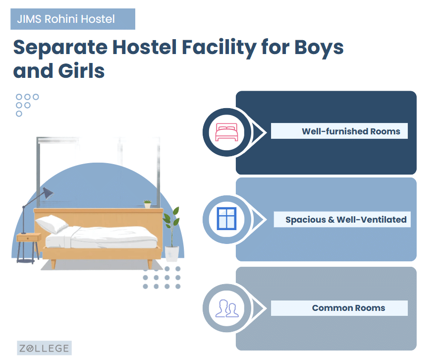 JIMS Rohini Hostel Fees