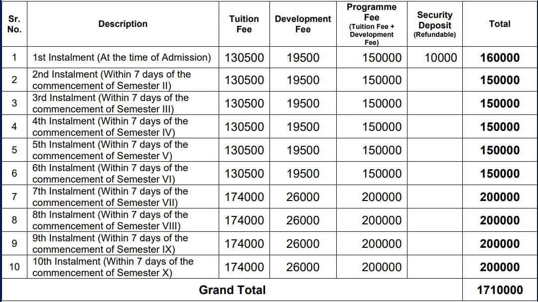 NICMAR Pune IMBA Fees