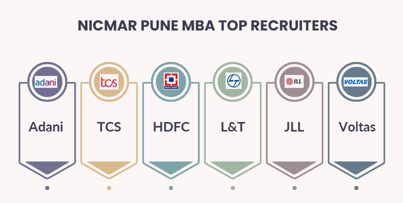 NICMAR Pune MBA Recruiters
