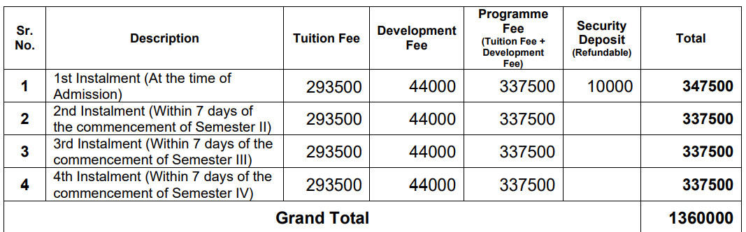 NICMAR Pune MBA Fees