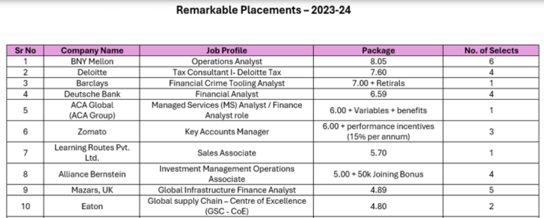 BMCC BBA Placement