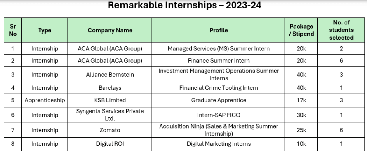 BMCC BBA Placement