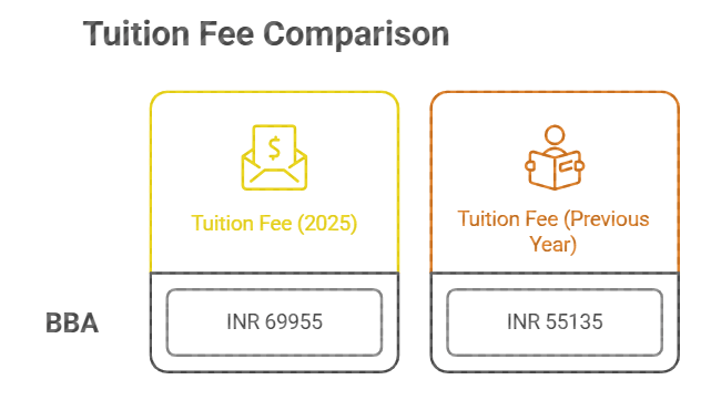 BMCC BBA Fee Comparison