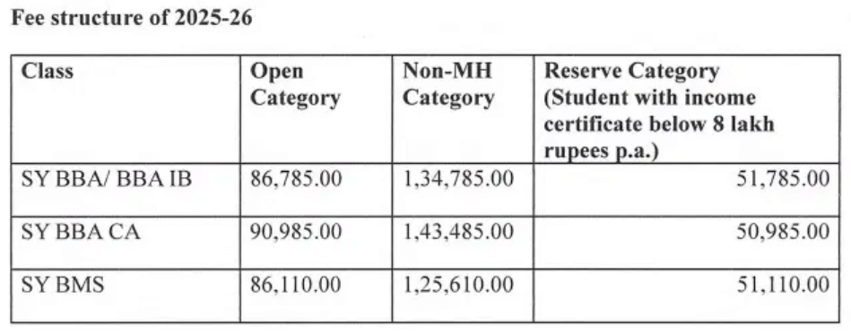 BMCC BBA CA Fees