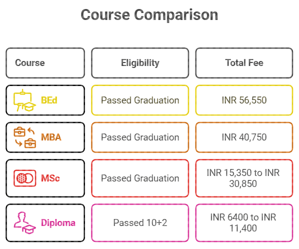 MUDE Popular Courses