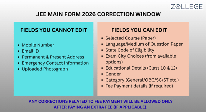 JEE MAIN 2026