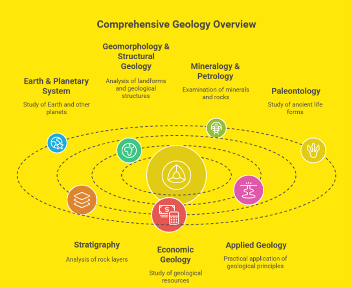 IIT JAM 2026 Syllabus Geology