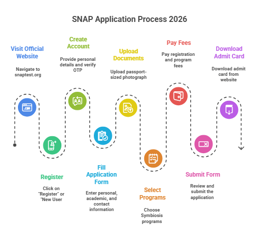 SNAP 2026
