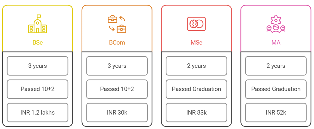 Nagindas Khandwala College Courses