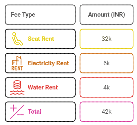 Utkal University Hostel Fees