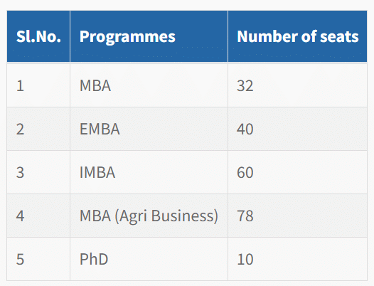 Utkal University MBA Seat Intake