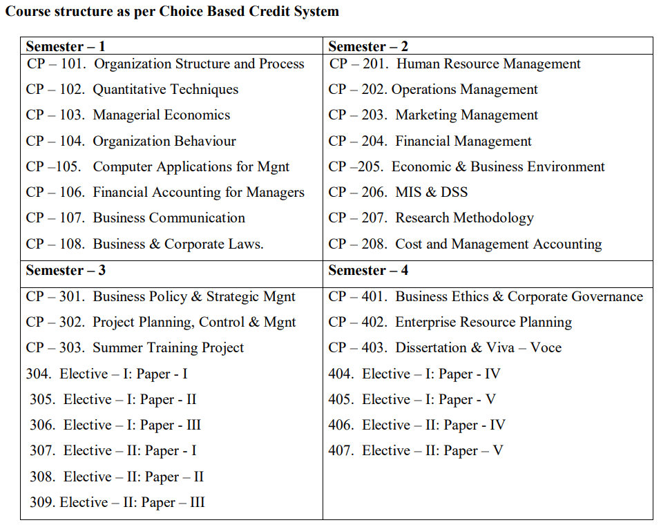 Utkal University MBA Course Structure