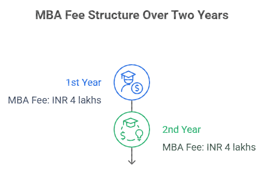 Utkal University MBA AM Fees