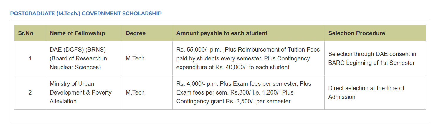 IIT Bombay M.Tech CSE Scholarship