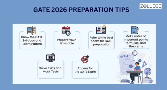 GATE 2026 Preparation Tips