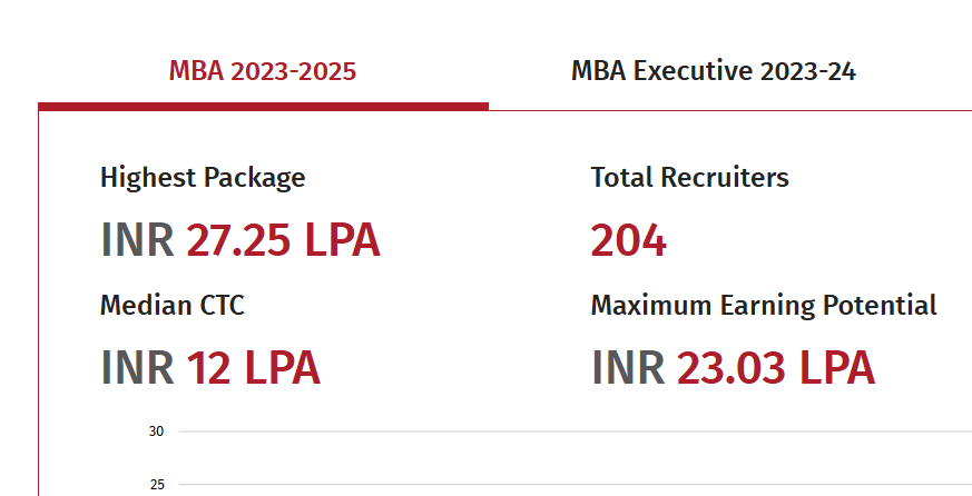 KJSIM MBA Placement