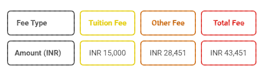 PUMBA PhD Fees