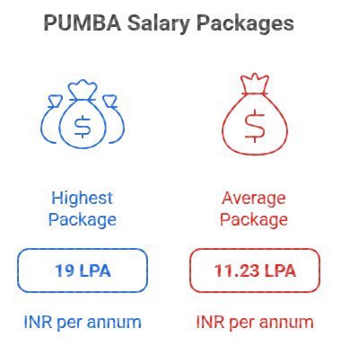 PUMBA MBA Pharma Biotech Placement