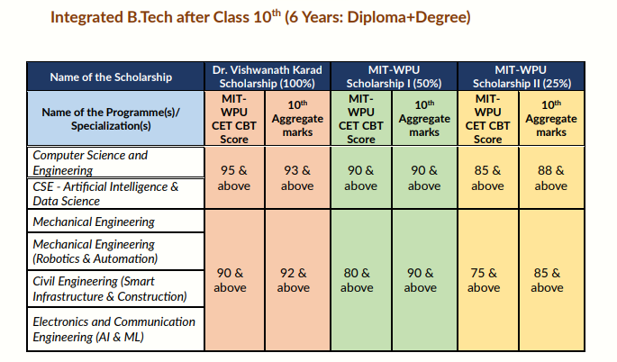 MIT WPU Scholarship