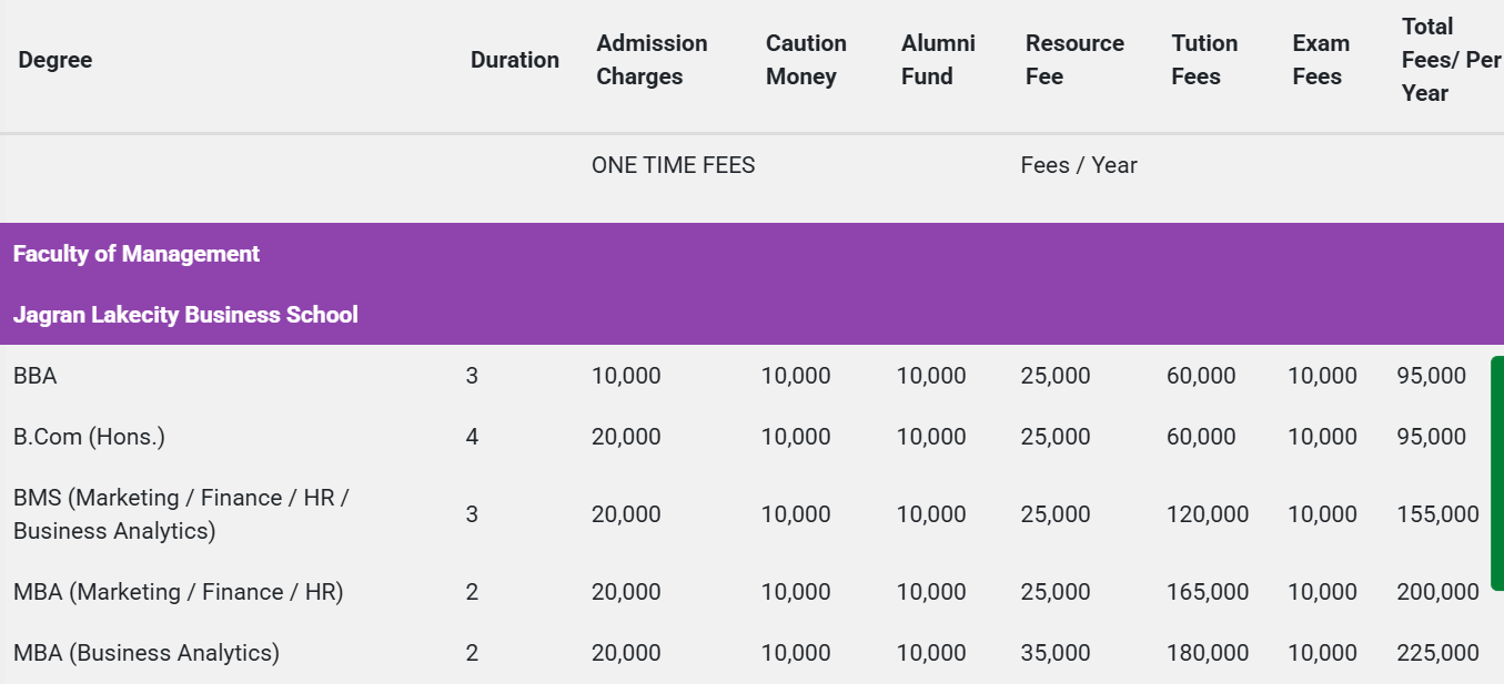 JLU Bhopal BBA MBA Fees
