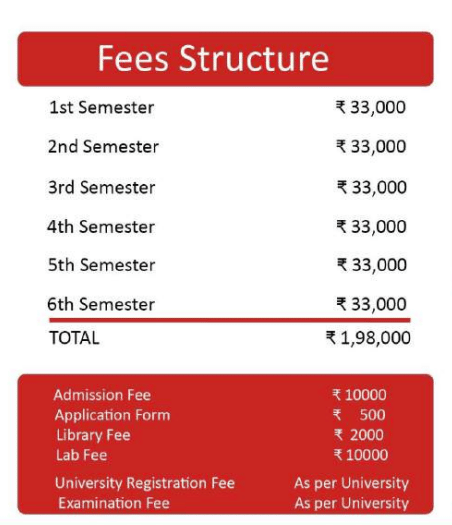 AIMT B.Sc Fees 2026