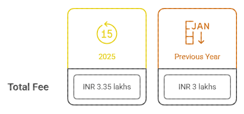 JLU BBA Business Law Fee Comparison