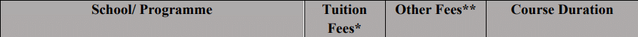 Doon University MBA Fees
