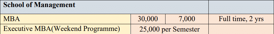 Doon University MBA Fees