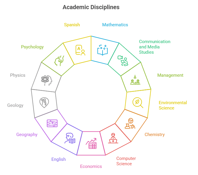Doon University PhD Specializations