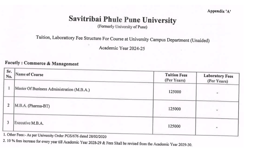 PUMBA MBA Pharma Biotech Fees
